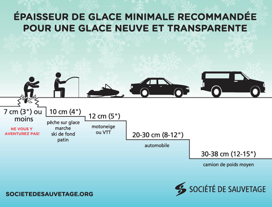 Soyez prudent en vous s'aventurant sur la glace 